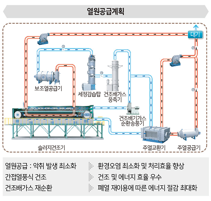 열원공급계획